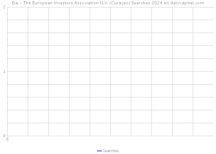 Eia - The European Investors Association N.V. (Curaçao) Searches 2024 