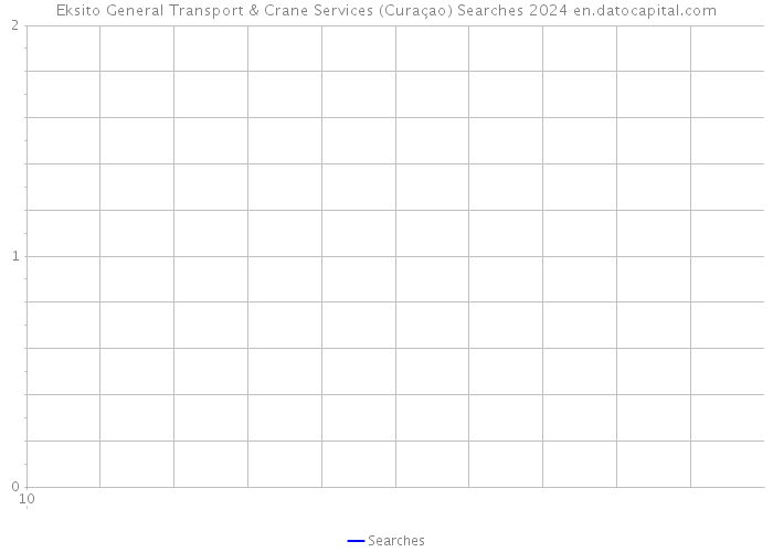 Eksito General Transport & Crane Services (Curaçao) Searches 2024 