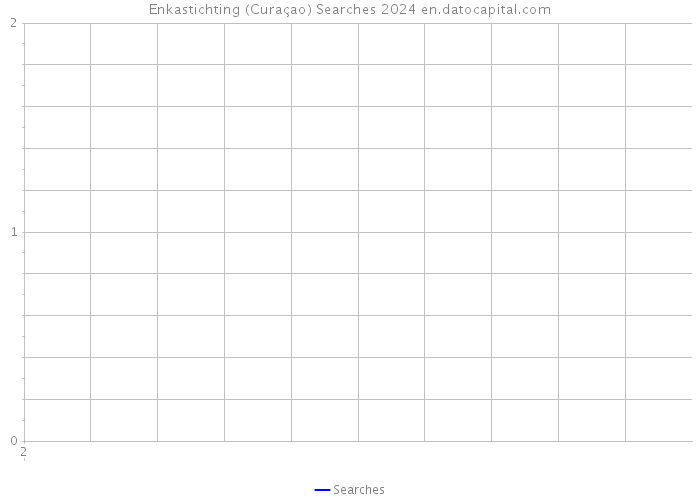 Enkastichting (Curaçao) Searches 2024 