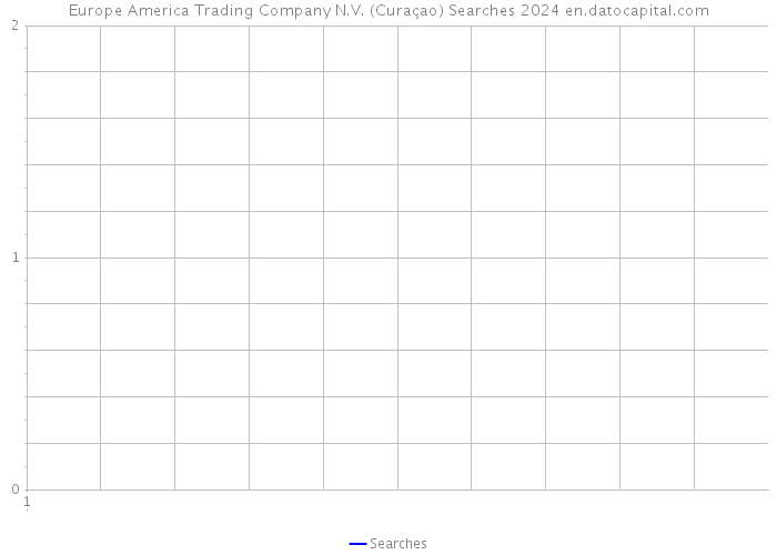 Europe America Trading Company N.V. (Curaçao) Searches 2024 
