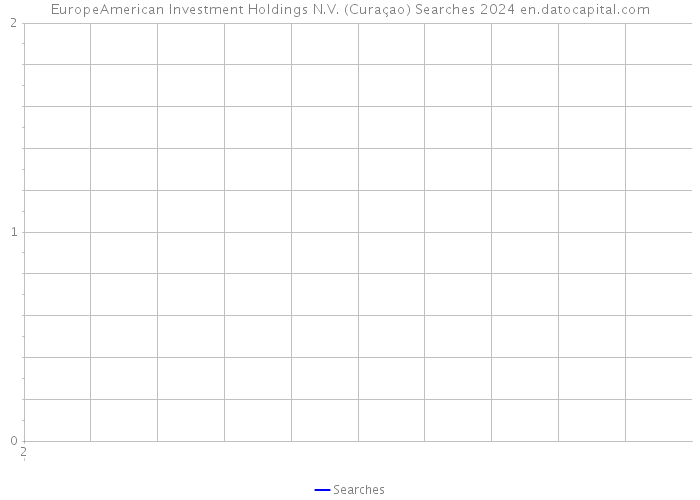 EuropeAmerican Investment Holdings N.V. (Curaçao) Searches 2024 