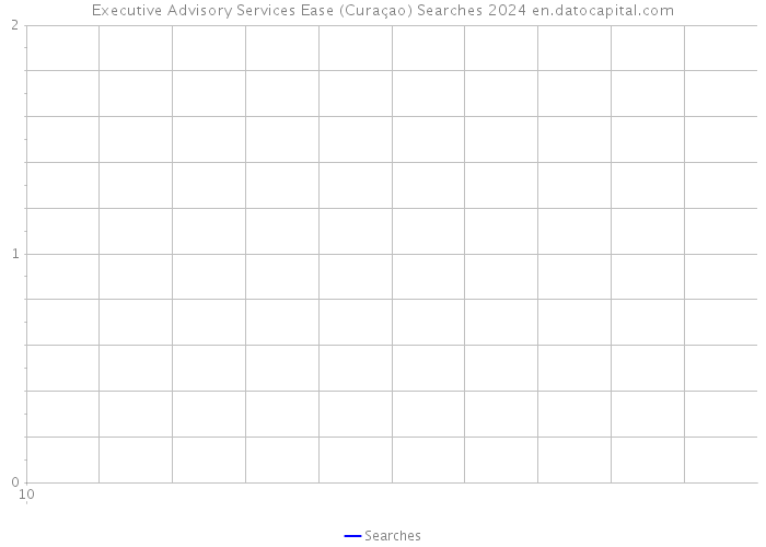 Executive Advisory Services Ease (Curaçao) Searches 2024 