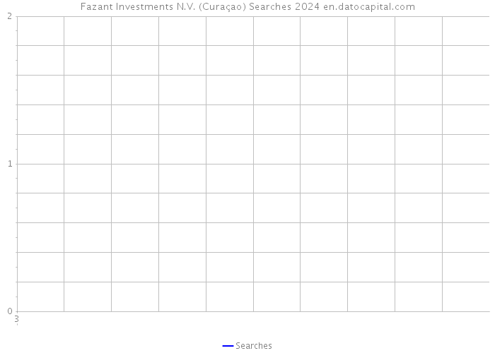 Fazant Investments N.V. (Curaçao) Searches 2024 