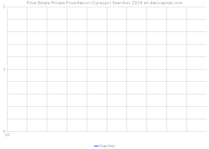 Final Estate Private Foundation (Curaçao) Searches 2024 