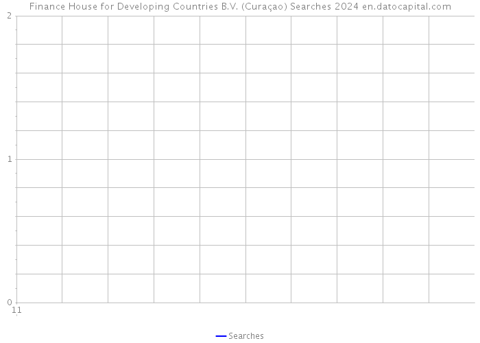 Finance House for Developing Countries B.V. (Curaçao) Searches 2024 
