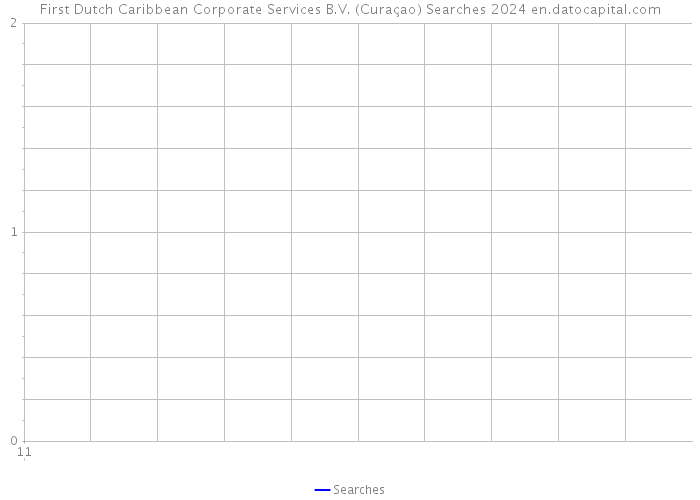 First Dutch Caribbean Corporate Services B.V. (Curaçao) Searches 2024 