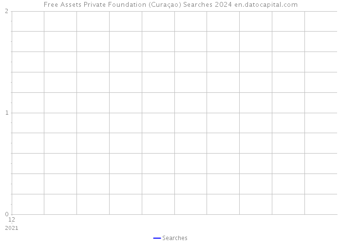 Free Assets Private Foundation (Curaçao) Searches 2024 