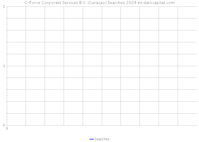 G-Force Corporate Services B.V. (Curaçao) Searches 2024 