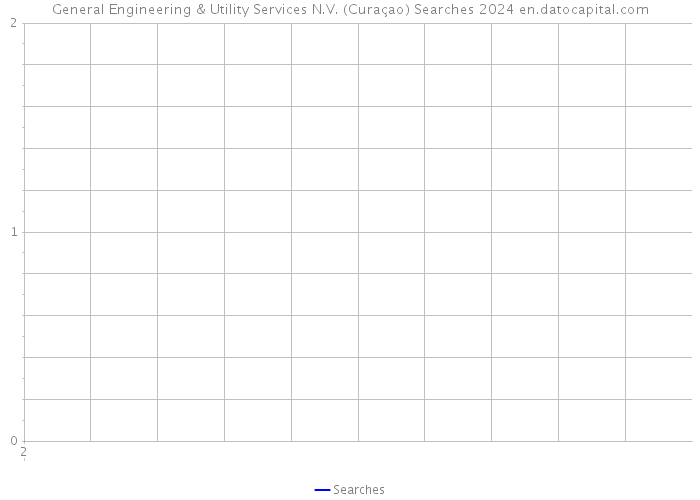 General Engineering & Utility Services N.V. (Curaçao) Searches 2024 
