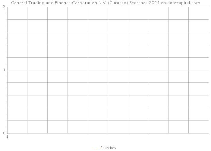 General Trading and Finance Corporation N.V. (Curaçao) Searches 2024 