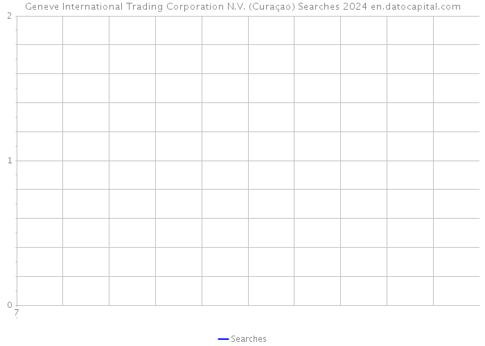 Geneve International Trading Corporation N.V. (Curaçao) Searches 2024 