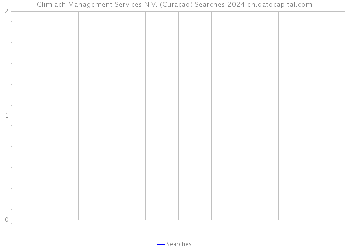 Glimlach Management Services N.V. (Curaçao) Searches 2024 