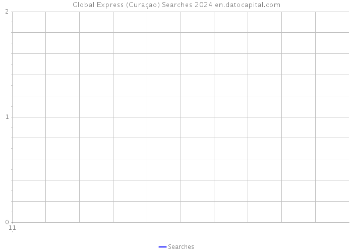 Global Express (Curaçao) Searches 2024 