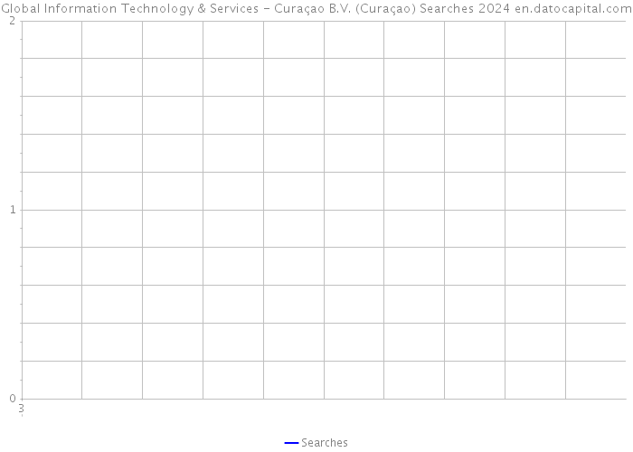 Global Information Technology & Services - Curaçao B.V. (Curaçao) Searches 2024 