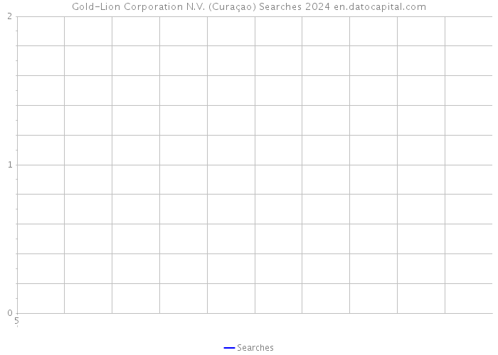 Gold-Lion Corporation N.V. (Curaçao) Searches 2024 