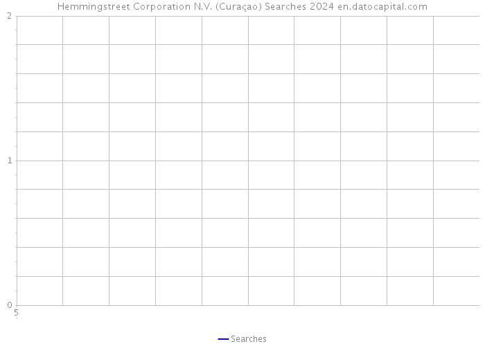 Hemmingstreet Corporation N.V. (Curaçao) Searches 2024 