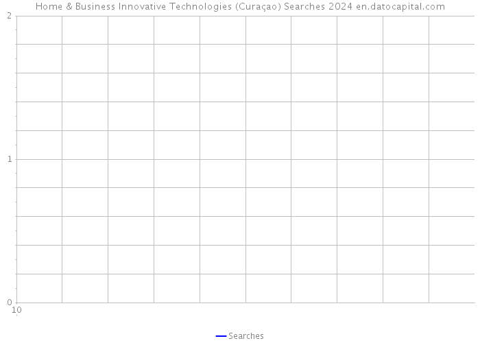 Home & Business Innovative Technologies (Curaçao) Searches 2024 