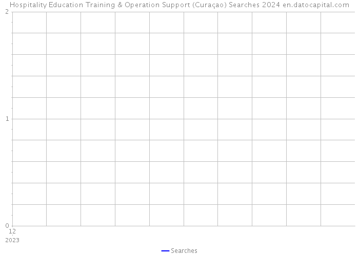 Hospitality Education Training & Operation Support (Curaçao) Searches 2024 