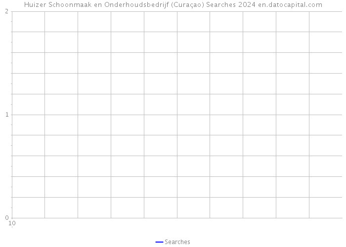 Huizer Schoonmaak en Onderhoudsbedrijf (Curaçao) Searches 2024 