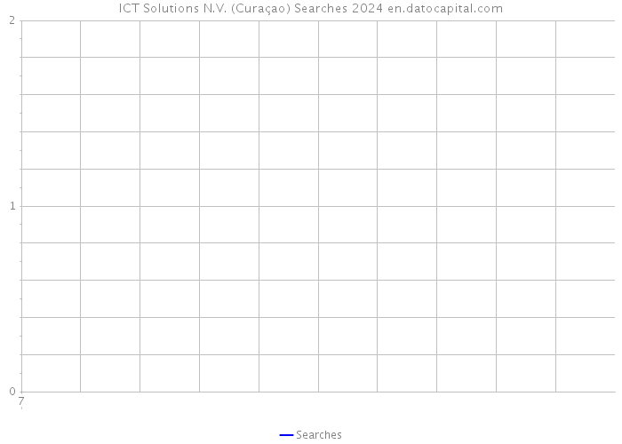 ICT Solutions N.V. (Curaçao) Searches 2024 