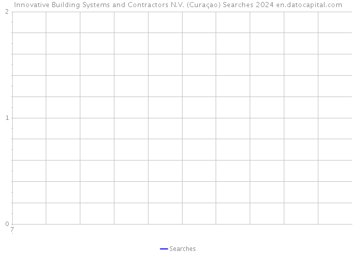 Innovative Building Systems and Contractors N.V. (Curaçao) Searches 2024 
