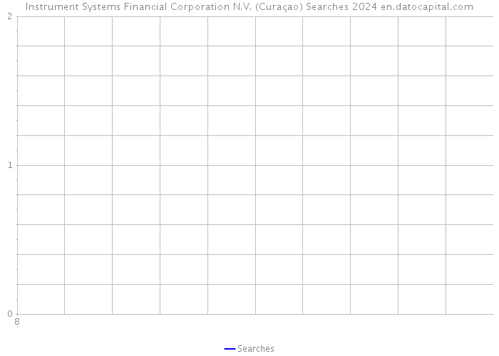 Instrument Systems Financial Corporation N.V. (Curaçao) Searches 2024 