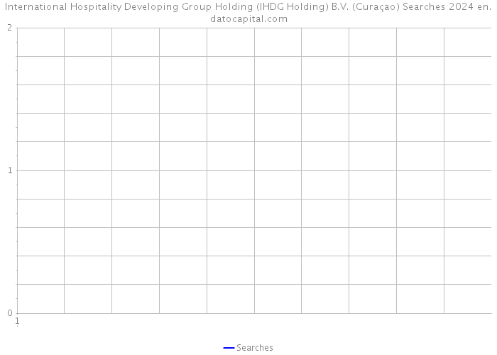 International Hospitality Developing Group Holding (IHDG Holding) B.V. (Curaçao) Searches 2024 