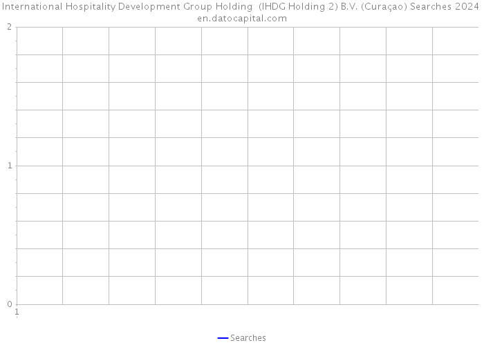 International Hospitality Development Group Holding (IHDG Holding 2) B.V. (Curaçao) Searches 2024 