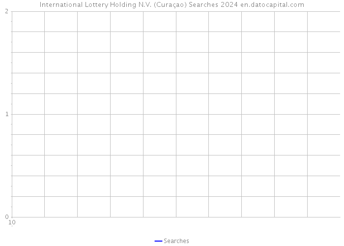 International Lottery Holding N.V. (Curaçao) Searches 2024 