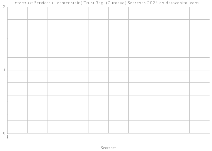 Intertrust Services (Liechtenstein) Trust Reg. (Curaçao) Searches 2024 