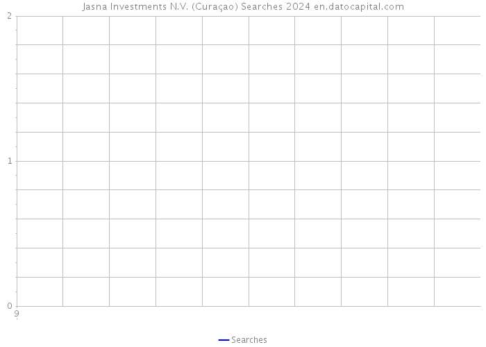 Jasna Investments N.V. (Curaçao) Searches 2024 