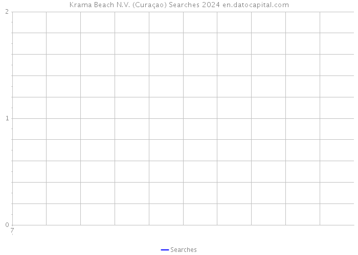 Krama Beach N.V. (Curaçao) Searches 2024 