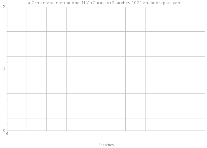 La Cementera International N.V. (Curaçao) Searches 2024 