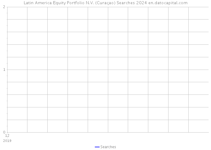 Latin America Equity Portfolio N.V. (Curaçao) Searches 2024 