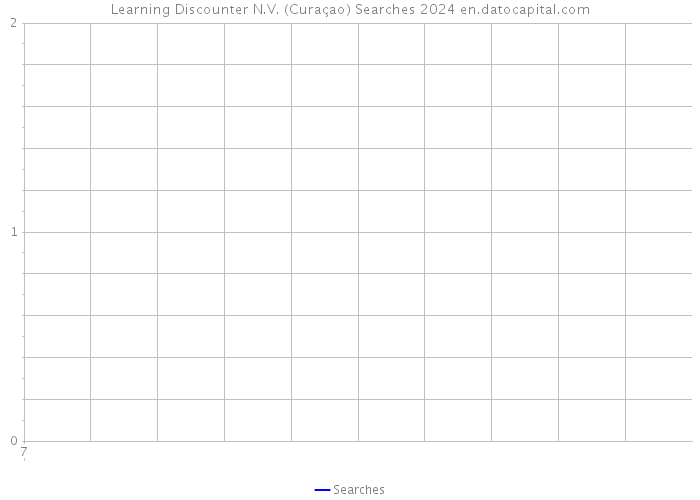 Learning Discounter N.V. (Curaçao) Searches 2024 