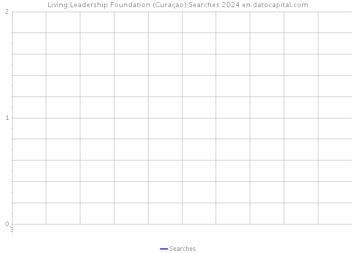 Living Leadership Foundation (Curaçao) Searches 2024 