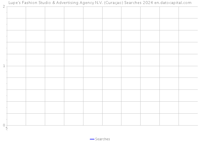 Lupe's Fashion Studio & Advertising Agency N.V. (Curaçao) Searches 2024 