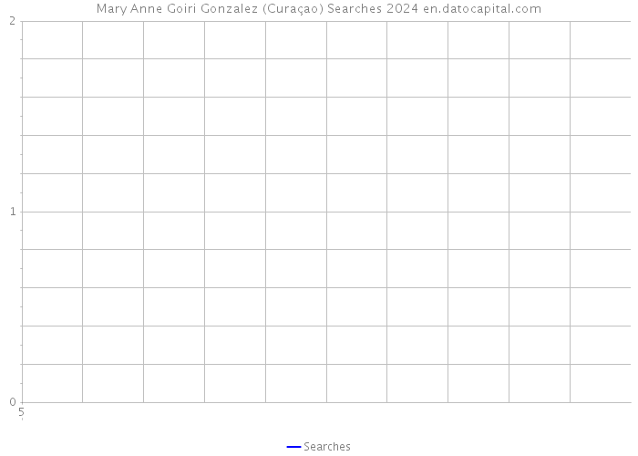 Mary Anne Goiri Gonzalez (Curaçao) Searches 2024 