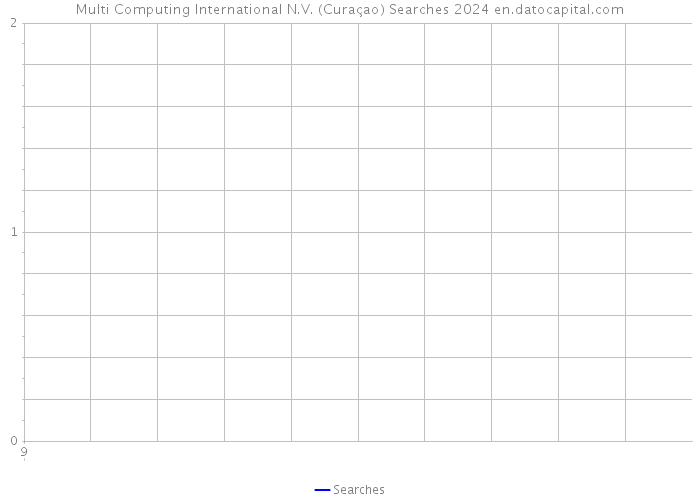 Multi Computing International N.V. (Curaçao) Searches 2024 