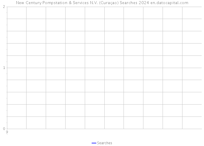 New Century Pompstation & Services N.V. (Curaçao) Searches 2024 