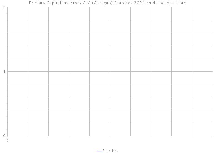 Primary Capital Investors C.V. (Curaçao) Searches 2024 