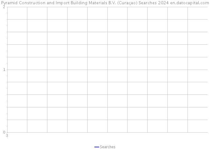 Pyramid Construction and Import Building Materials B.V. (Curaçao) Searches 2024 