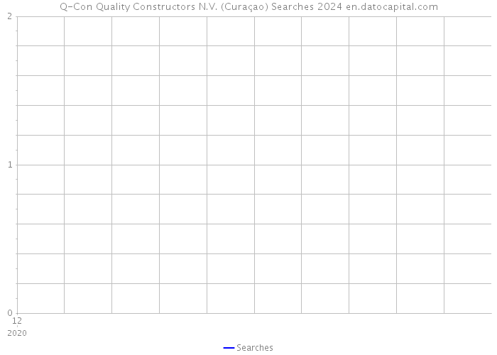 Q-Con Quality Constructors N.V. (Curaçao) Searches 2024 