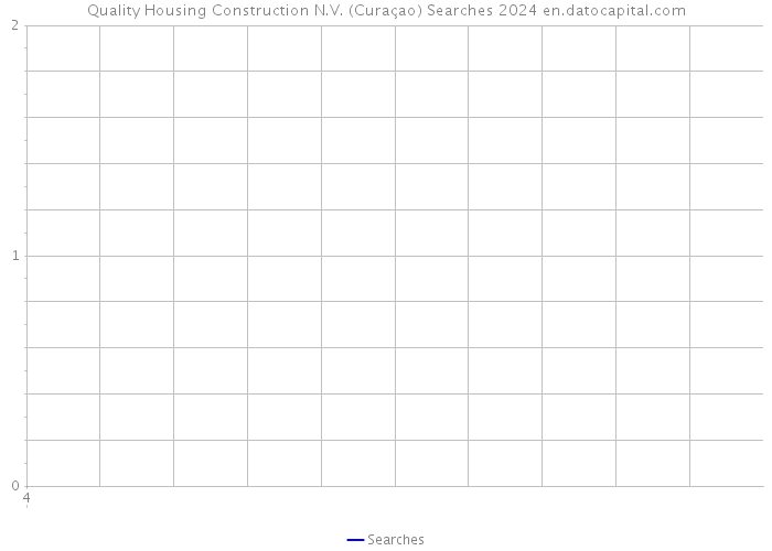 Quality Housing Construction N.V. (Curaçao) Searches 2024 