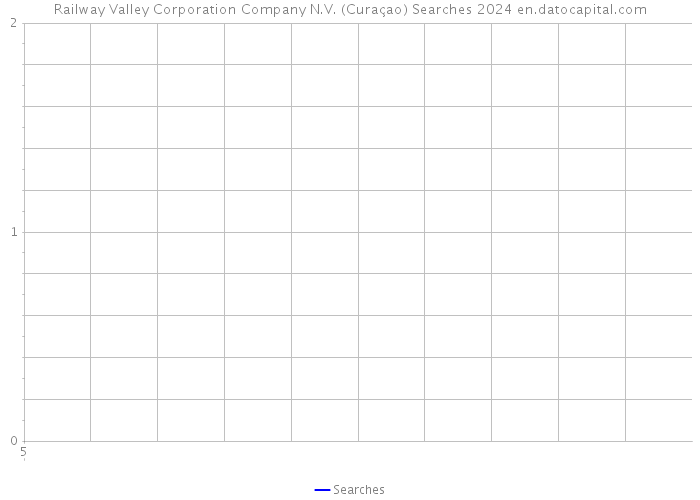 Railway Valley Corporation Company N.V. (Curaçao) Searches 2024 
