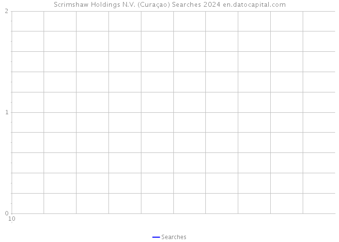 Scrimshaw Holdings N.V. (Curaçao) Searches 2024 