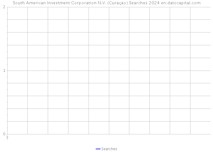 South American Investment Corporation N.V. (Curaçao) Searches 2024 