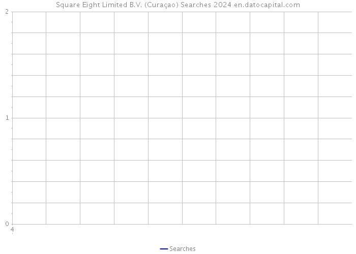 Square Eight Limited B.V. (Curaçao) Searches 2024 