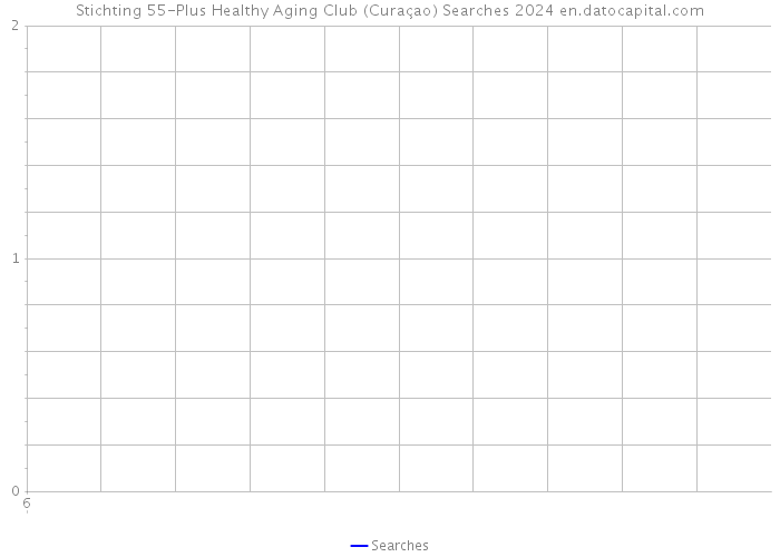 Stichting 55-Plus Healthy Aging Club (Curaçao) Searches 2024 