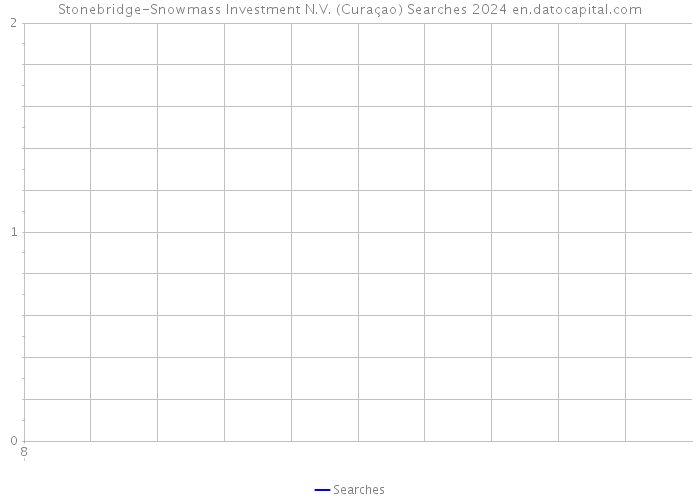 Stonebridge-Snowmass Investment N.V. (Curaçao) Searches 2024 